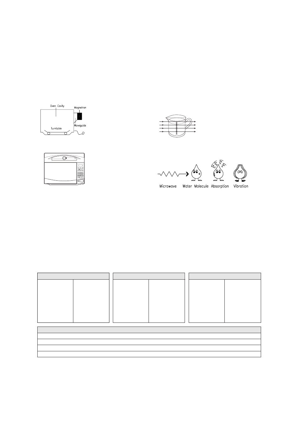 Microwaving principles, Conversion charts, How microwaves cook food | Magic Chef MCP13E1ST User Manual | Page 26 / 35