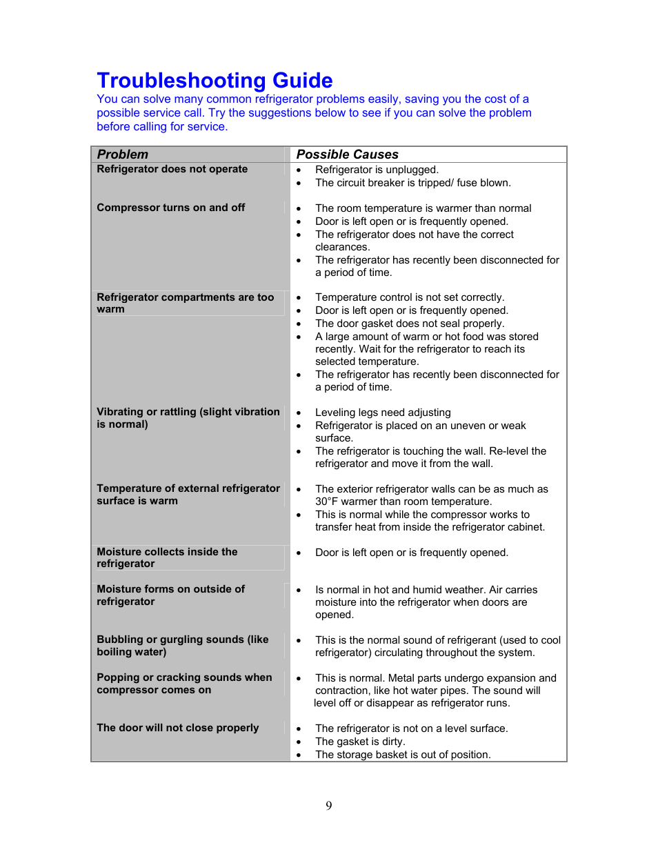 Troubleshooting guide | Magic Chef MCBR510W User Manual | Page 9 / 10