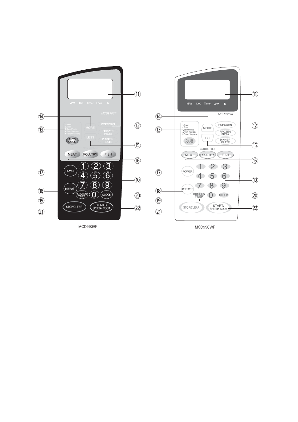 Features diagram (continued) | Magic Chef MCD990WF User Manual | Page 8 / 19