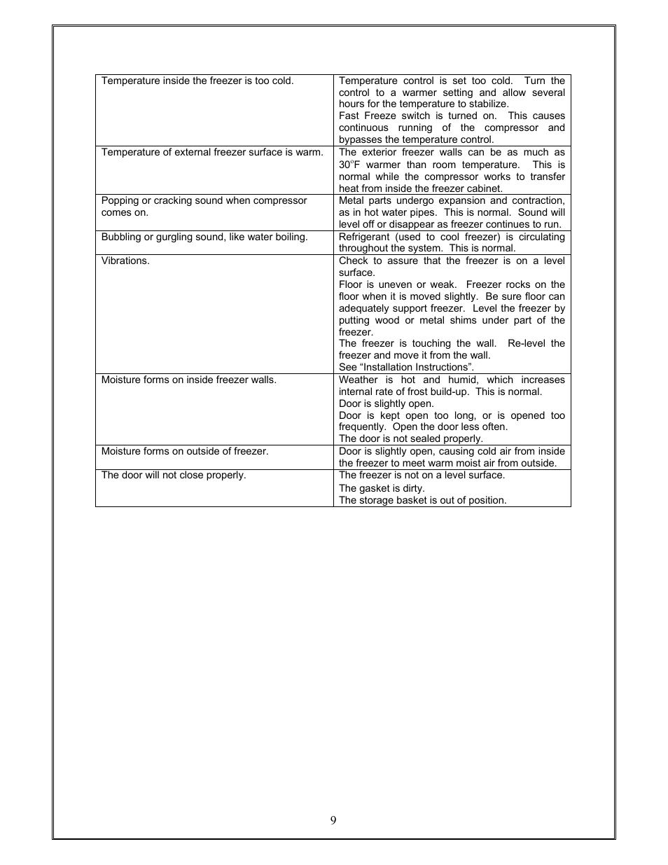 Magic Chef MCCF5W User Manual | Page 10 / 11