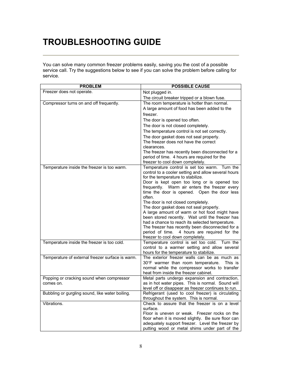 Troubleshooting guide | Magic Chef SO RIGHT AT HOME MCUF85W User Manual | Page 9 / 11
