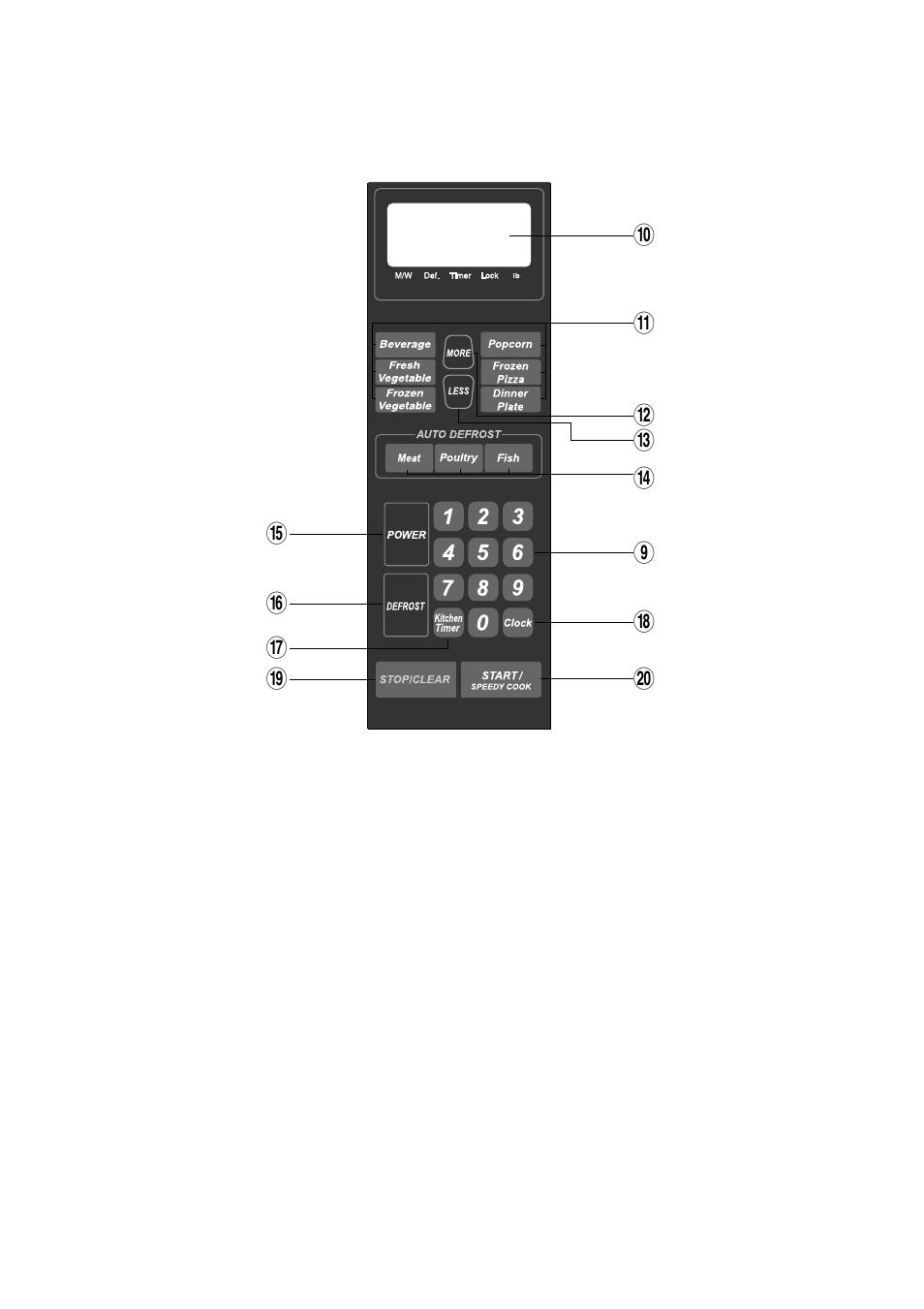 Features diagram (continued) | Magic Chef MCD990SC User Manual | Page 8 / 29