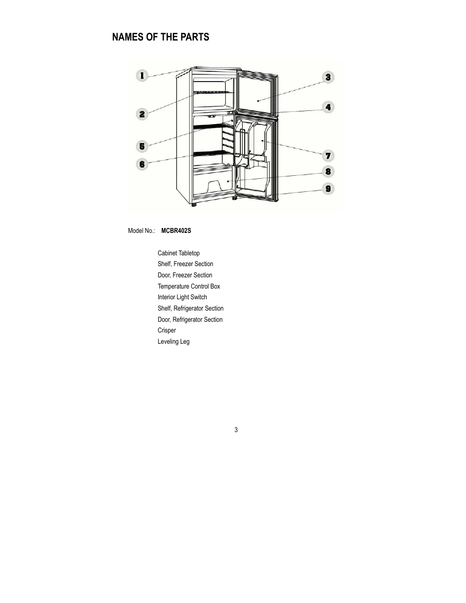 Names of the parts | Magic Chef MCBR402S User Manual | Page 4 / 10