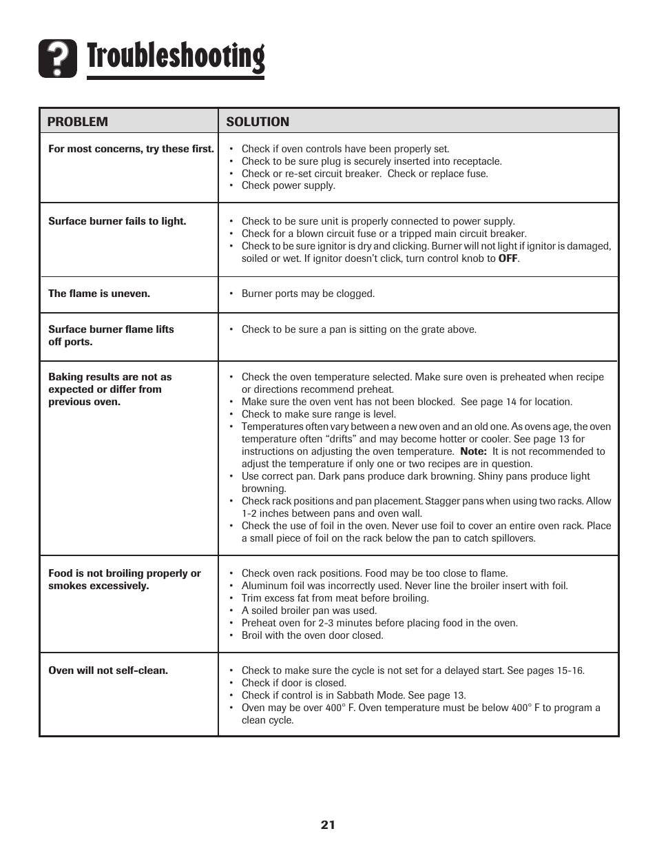 Troubleshooting | Magic Chef 500 User Manual | Page 22 / 80