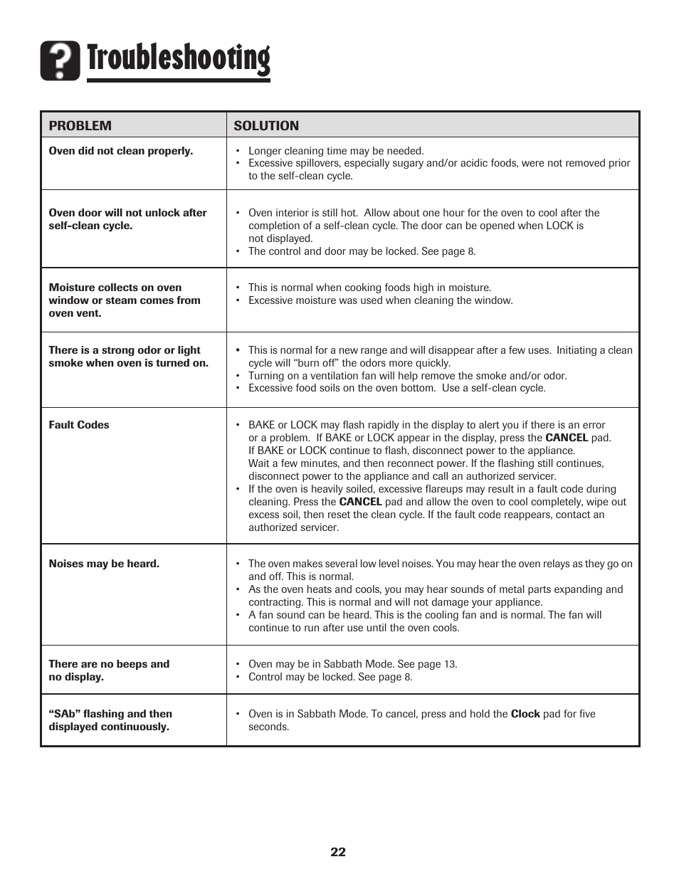 Troubleshooting | Magic Chef 500 User Manual | Page 23 / 80