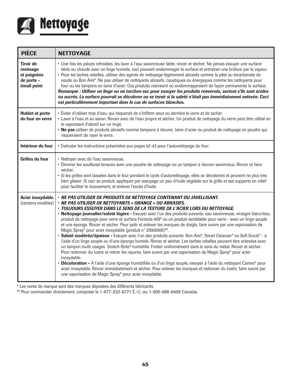 Nettoyage | Magic Chef 500 User Manual | Page 46 / 80