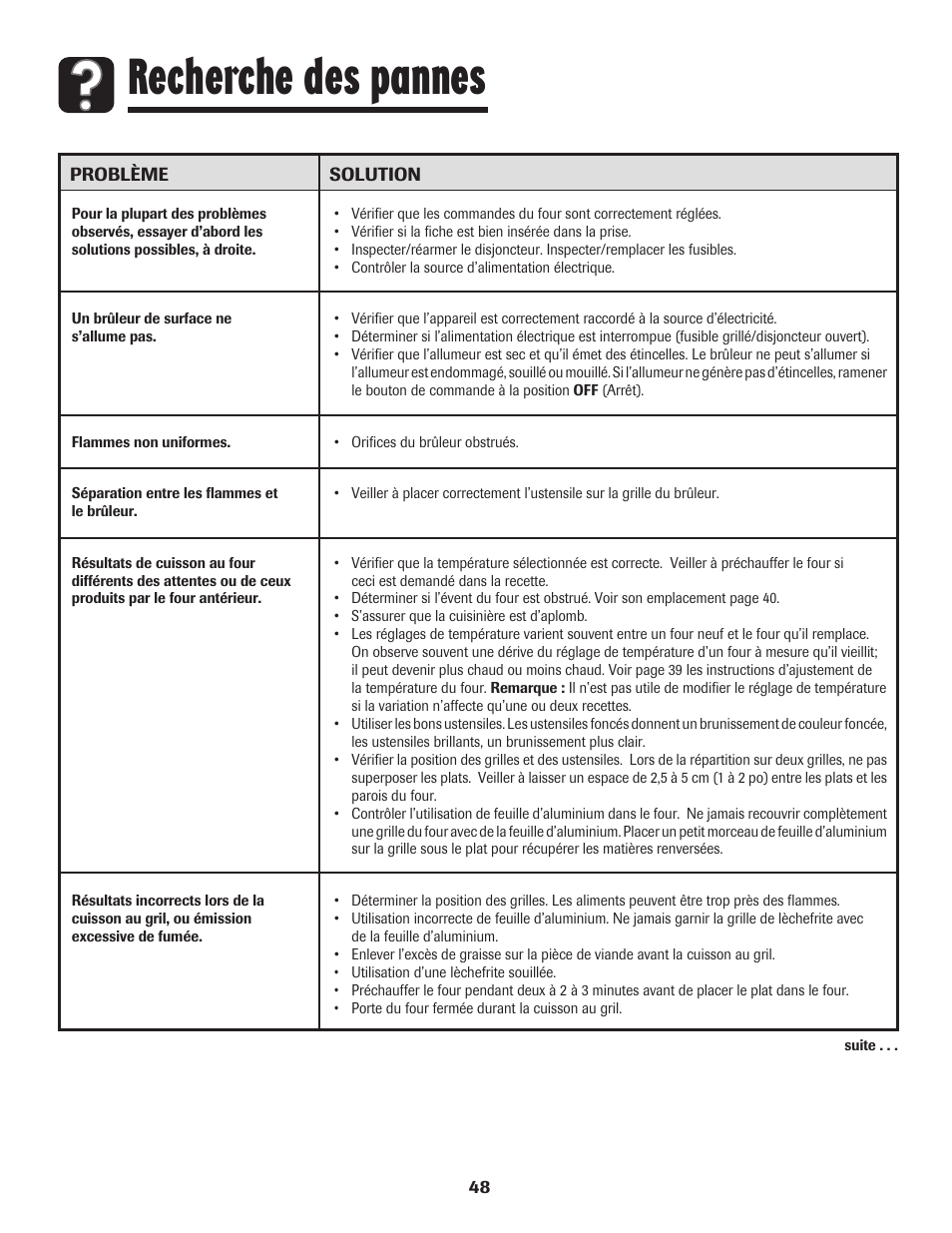 Recherche des pannes | Magic Chef 500 User Manual | Page 49 / 80