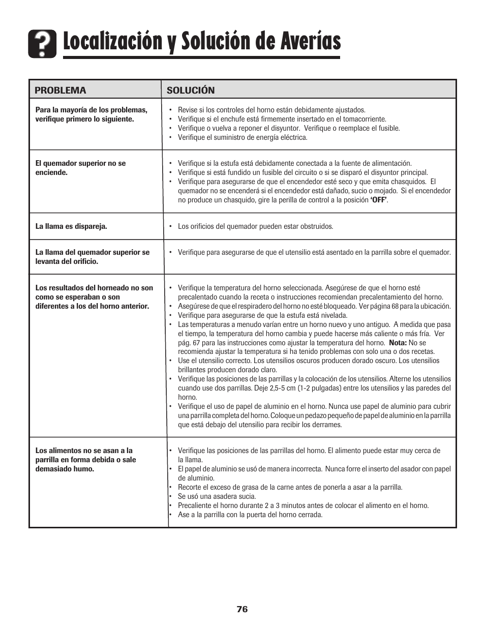 Localización y solución de averías | Magic Chef 500 User Manual | Page 77 / 80