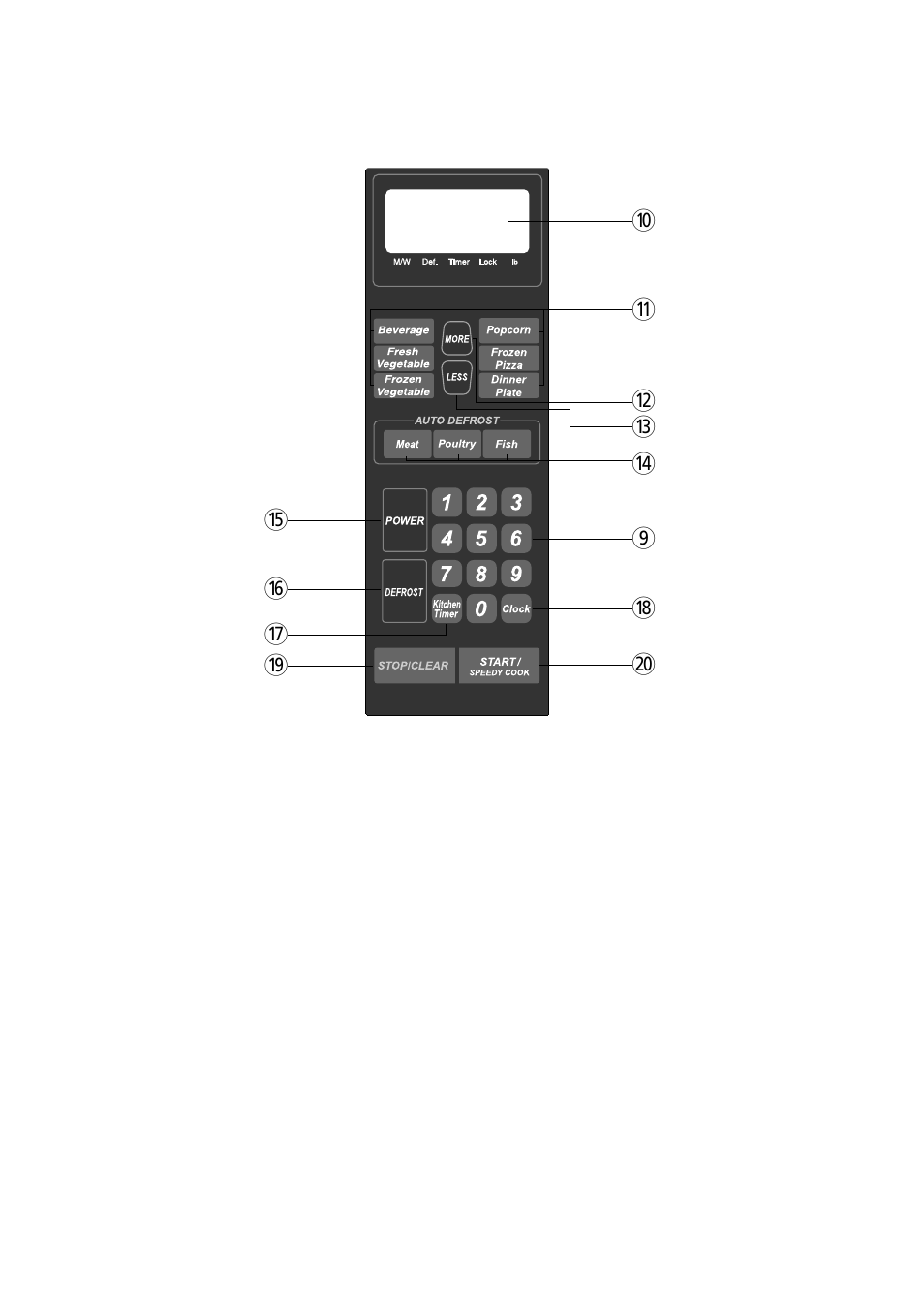 Features diagram (continued) | Magic Chef MCD990ARS User Manual | Page 9 / 30