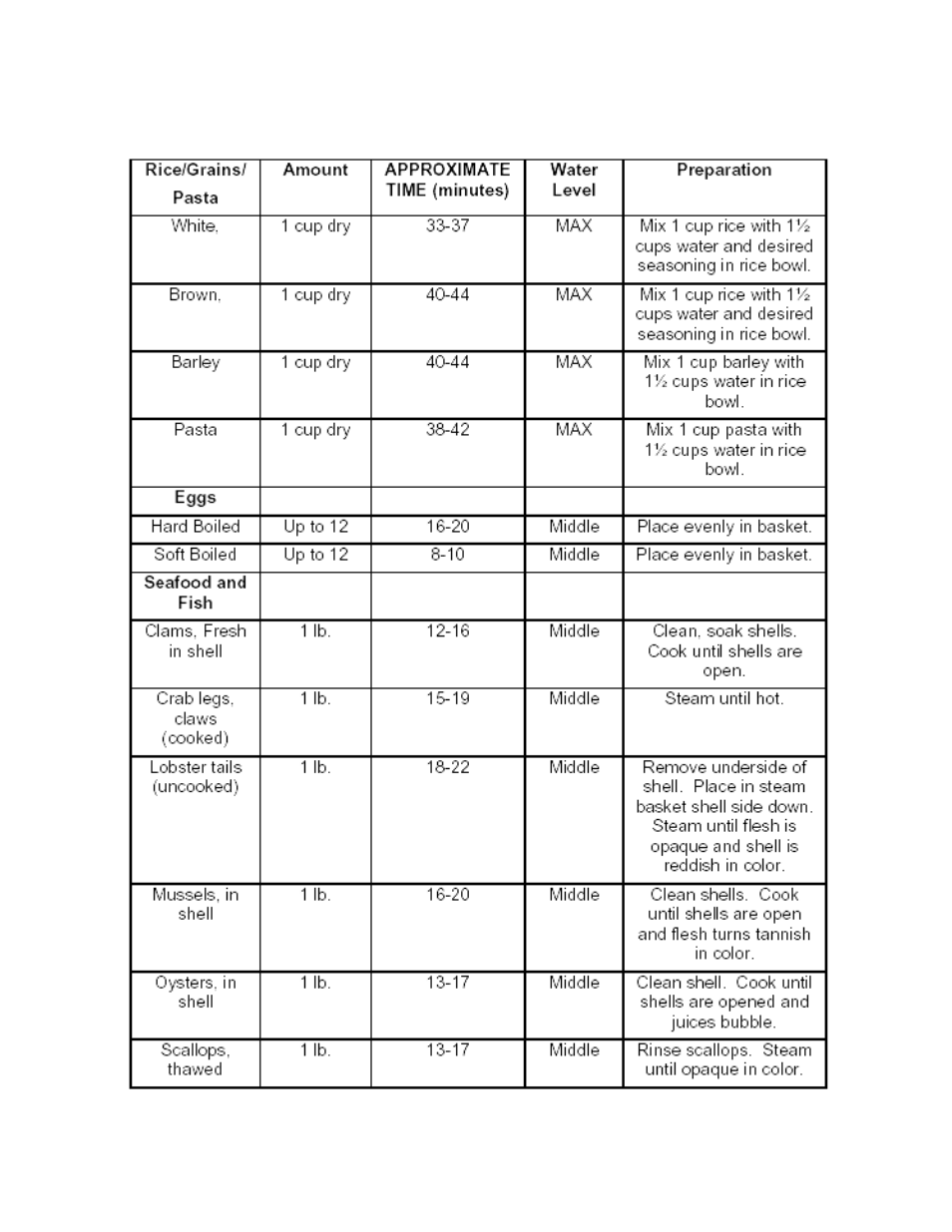 Magic Chef MCSFS12ST User Manual | Page 10 / 14