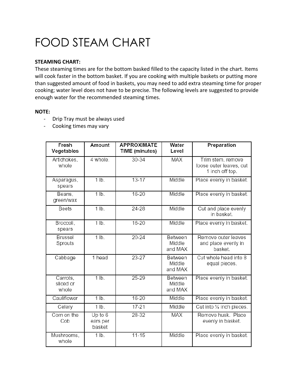 Food steam chart | Magic Chef MCSFS12ST User Manual | Page 8 / 14