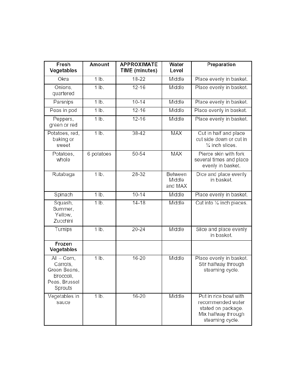 Magic Chef MCSFS12ST User Manual | Page 9 / 14