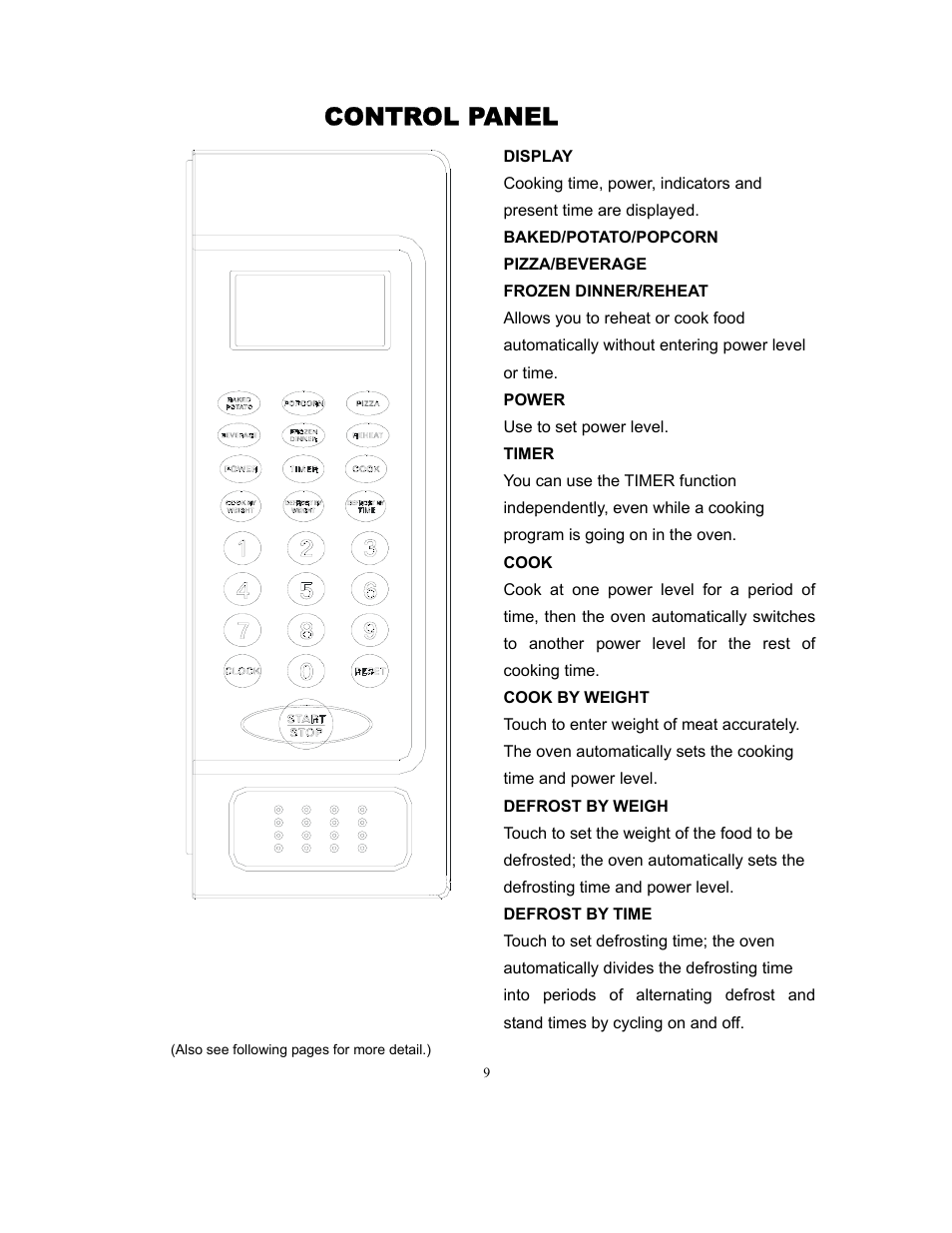 Control panel | Magic Chef MCD775W User Manual | Page 10 / 17