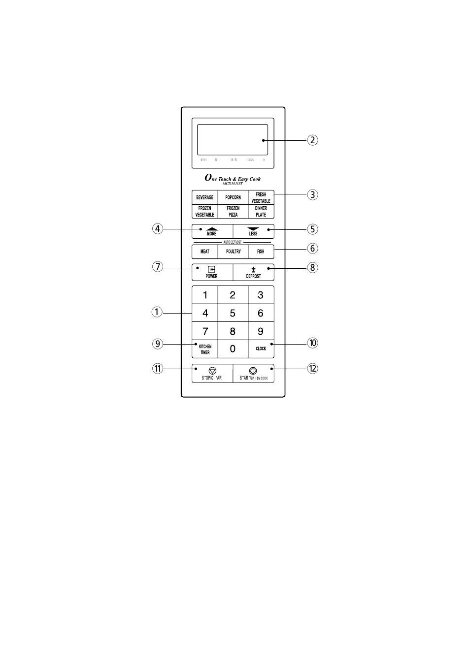 Features diagram | Magic Chef MCD1611ST User Manual | Page 8 / 21