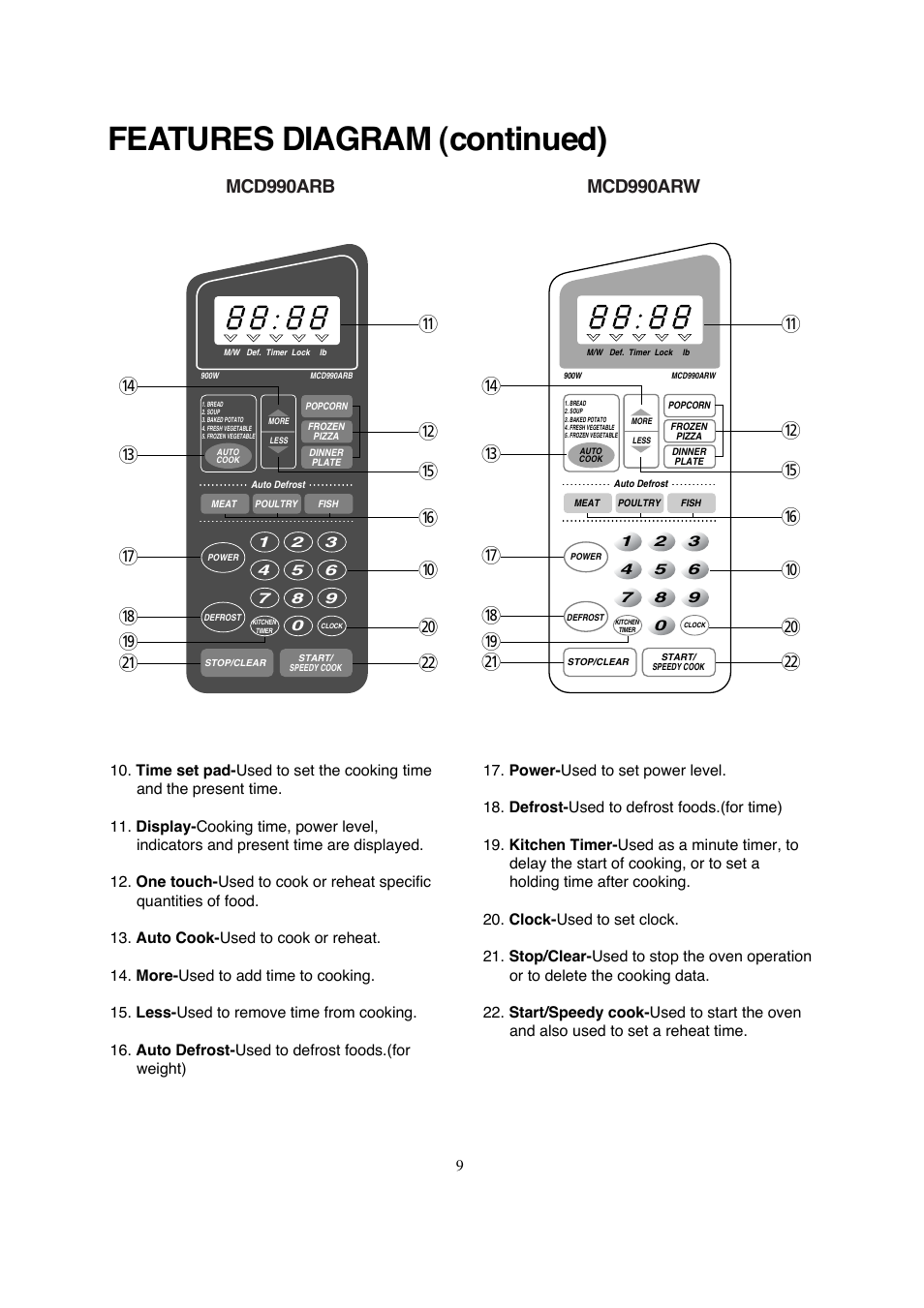 Features diagram (continued) | Magic Chef MCD990ARB User Manual | Page 10 / 33