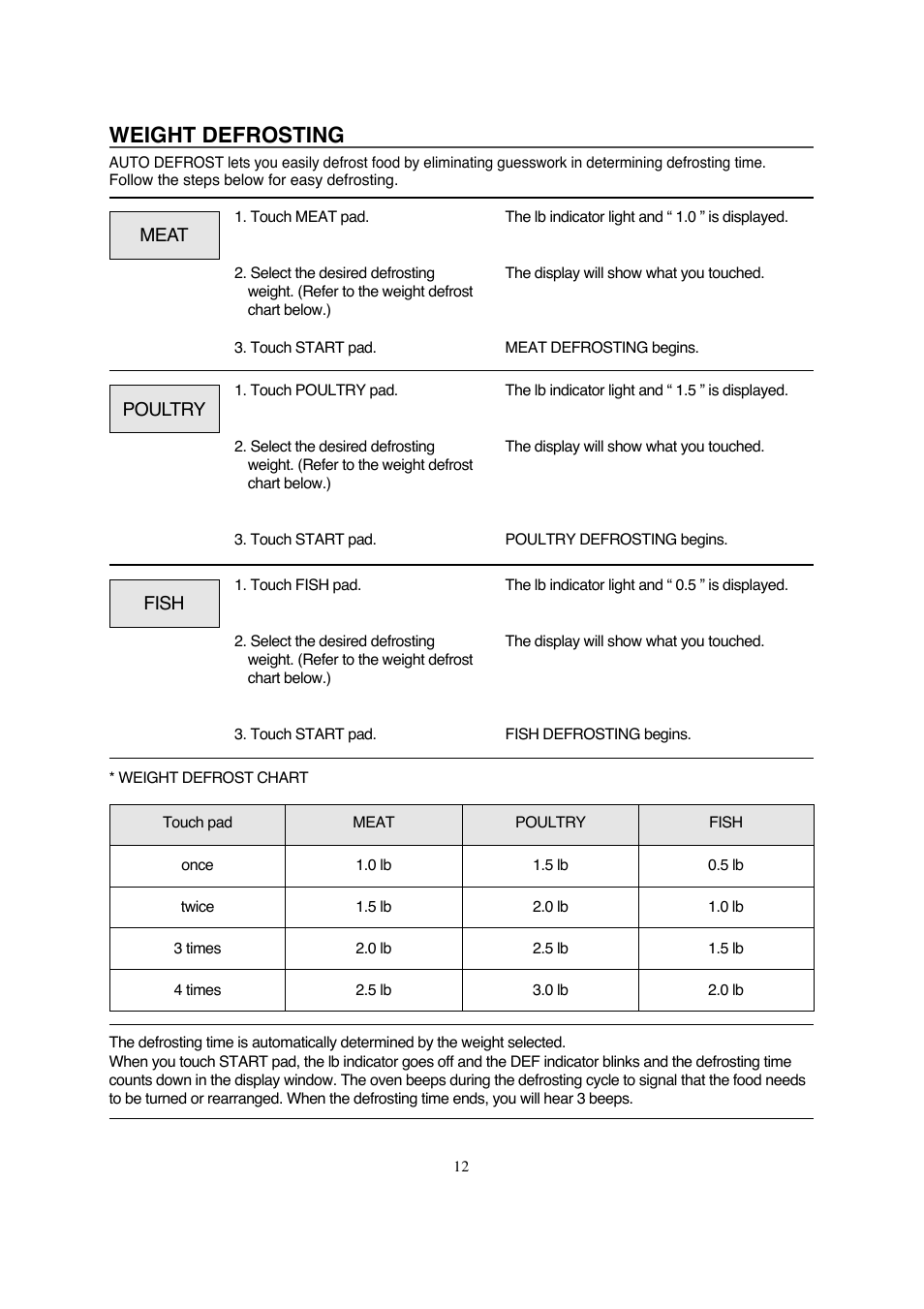 Weight defrosting | Magic Chef MCD990ARB User Manual | Page 13 / 33