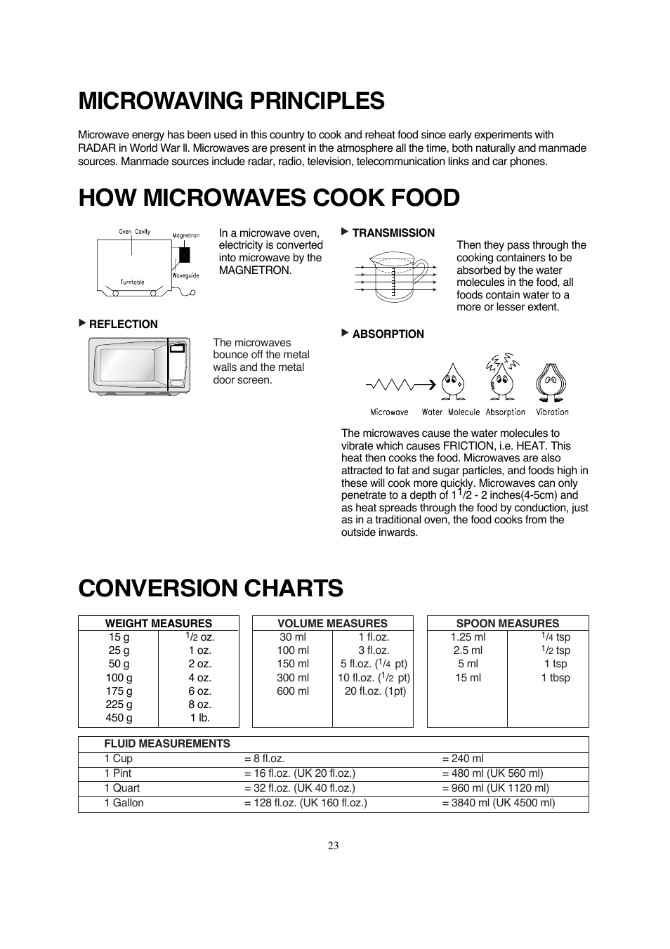 Microwaving principles, Conversion charts, How microwaves cook food | Magic Chef MCD990ARB User Manual | Page 24 / 33