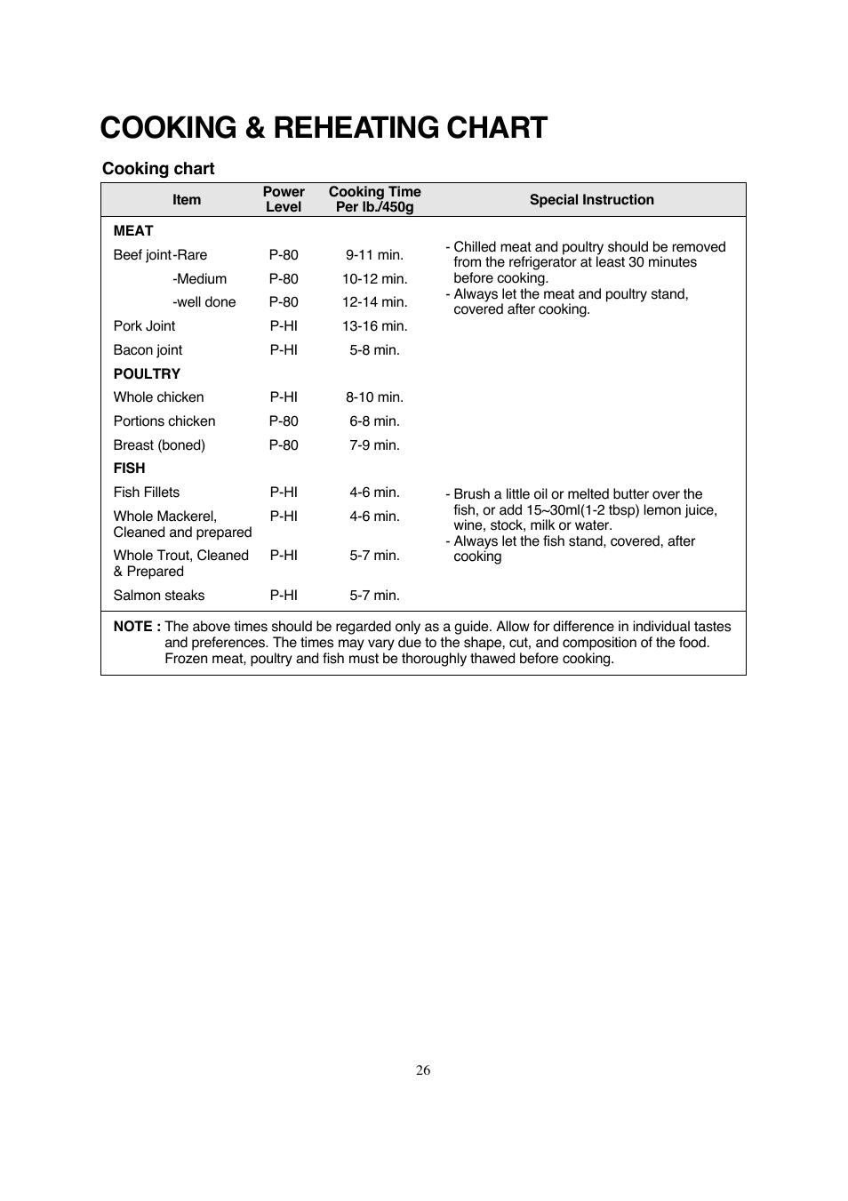 Cooking & reheating chart | Magic Chef MCD990ARB User Manual | Page 27 / 33