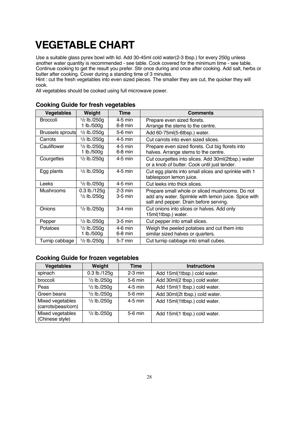 Vegetable chart, Cooking guide for fresh vegetables, Cooking guide for frozen vegetables | Magic Chef MCD990ARB User Manual | Page 29 / 33