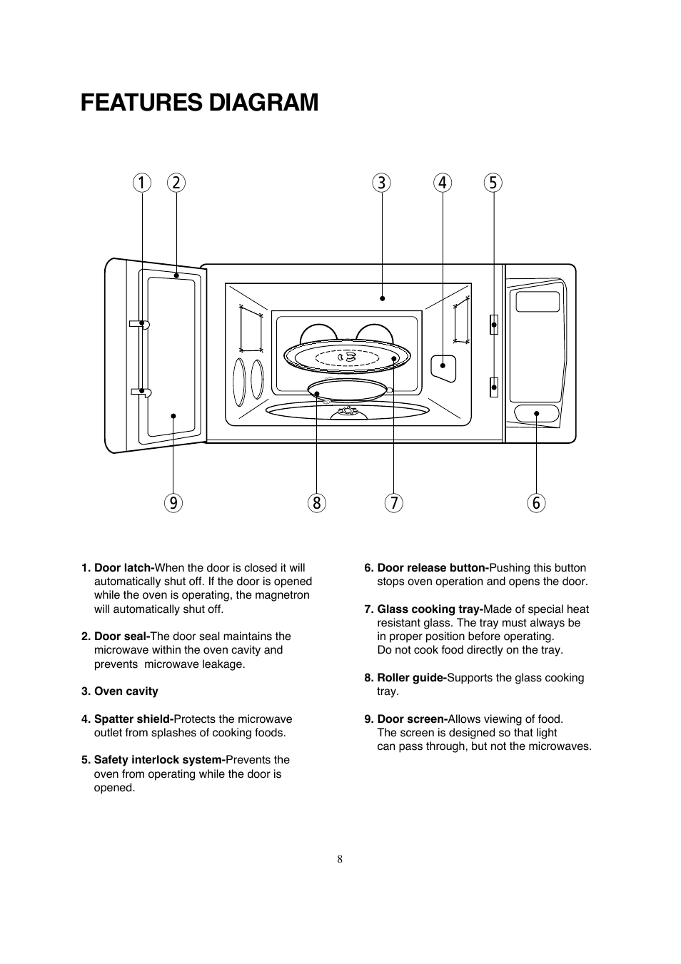 Features diagram | Magic Chef MCD990ARB User Manual | Page 9 / 33