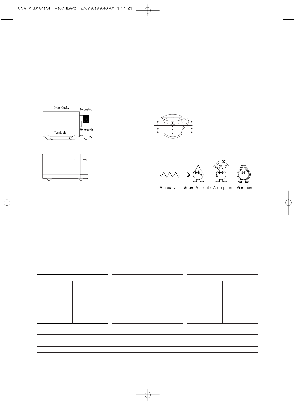 Microwaving principles, Conversion charts, How microwaves cook food | Magic Chef MCD1811ST User Manual | Page 22 / 31