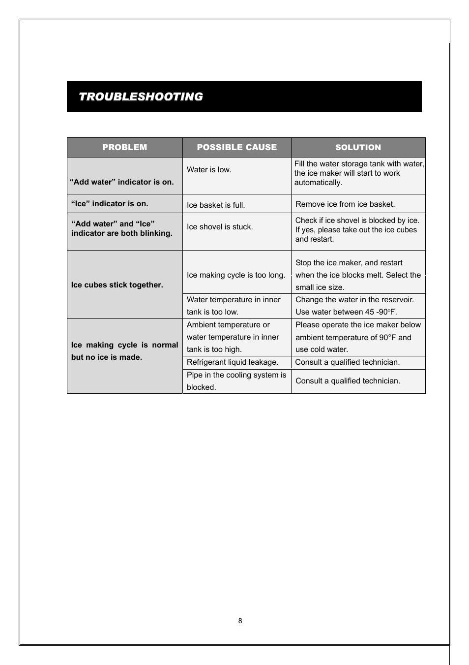 Troubleshooting | Magic Chef COUNTER TOP ICE MAKER MCIM30SST User Manual | Page 9 / 10