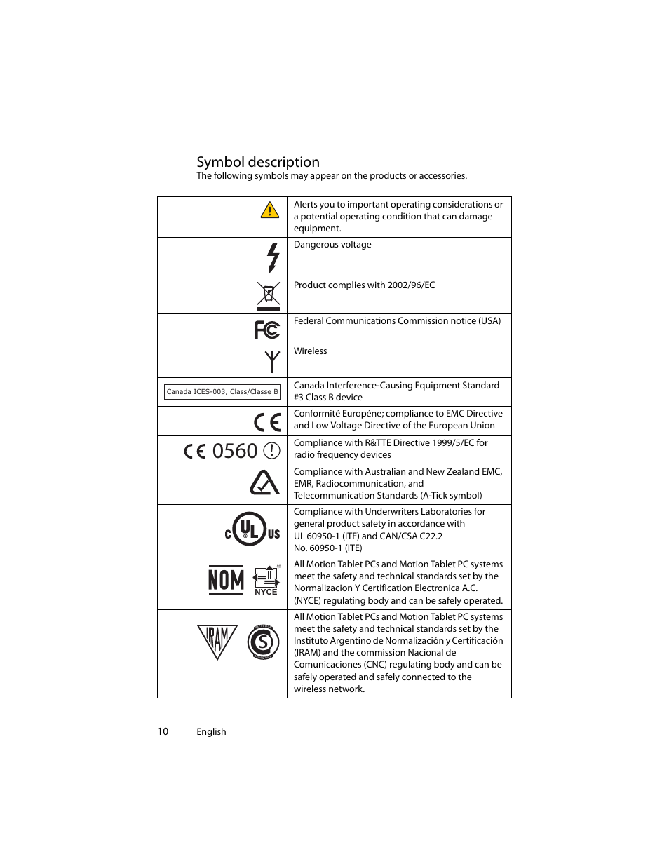Symbol description | Motion Computing J3400 MDC001 User Manual | Page 10 / 183