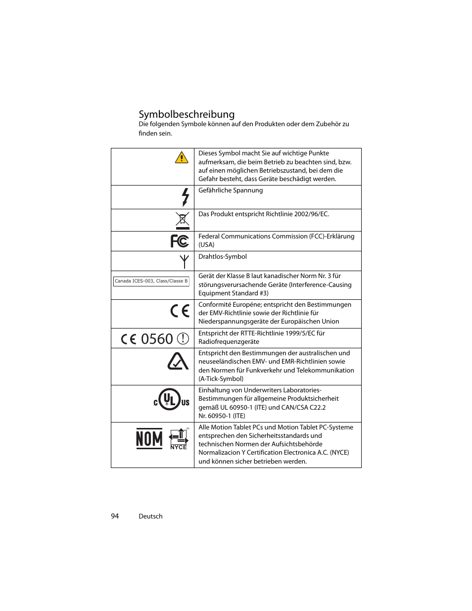 Symbolbeschreibung | Motion Computing J3400 MDC001 User Manual | Page 94 / 183