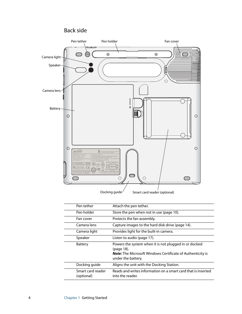 Back side | Motion Computing MOTION C5 User Manual | Page 10 / 86