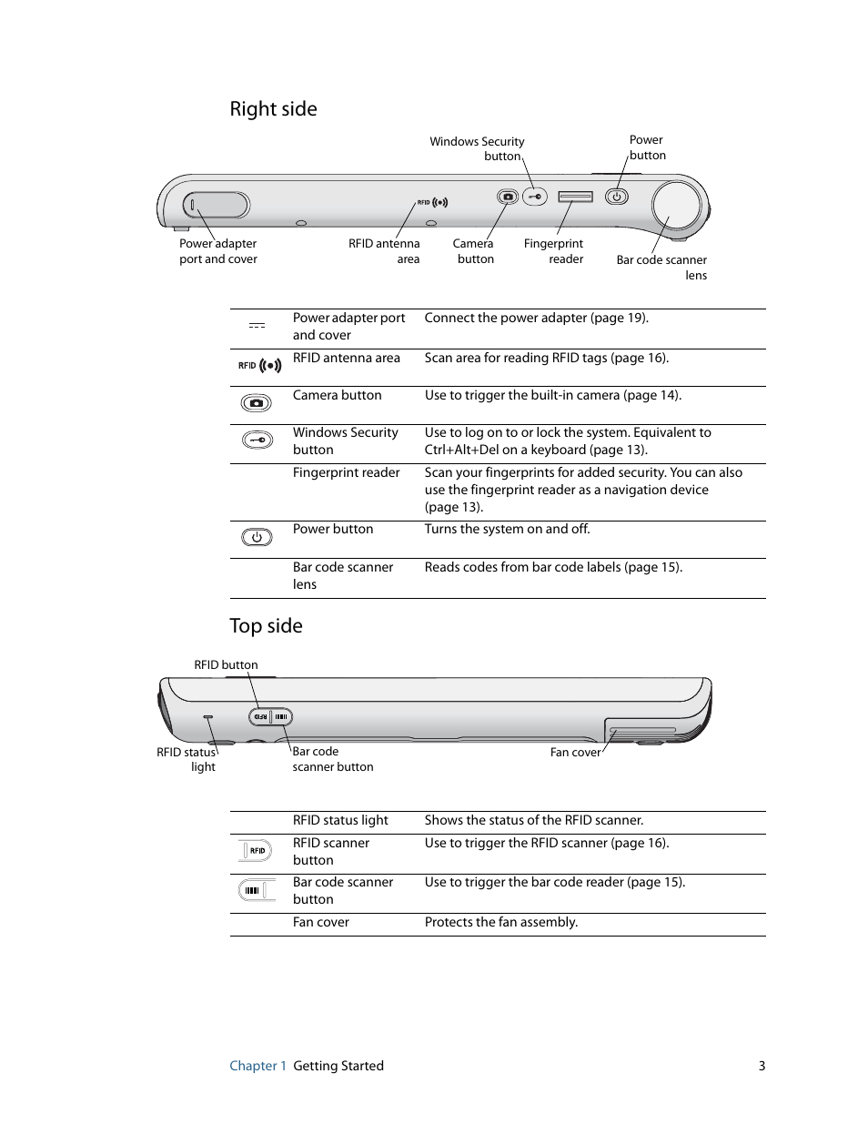 Right side, Top side, Right side top side | Motion Computing MOTION C5 User Manual | Page 9 / 86