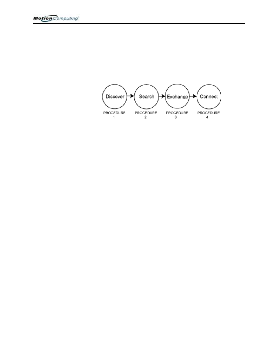 Procedure 1: make the device discoverable, Procedure 2: search for bluetooth devices in range, Procedure 3: exchange a passkey | Procedure 4. connect the devices | Motion Computing M1400 User Manual | Page 62 / 105