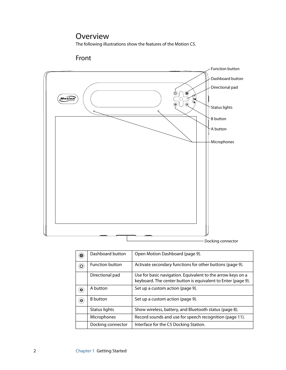 Overview, Front | Motion Computing C5 User Manual | Page 4 / 66