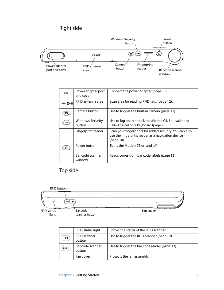 Right side, Top side, Right side top side | Motion Computing C5 User Manual | Page 5 / 66