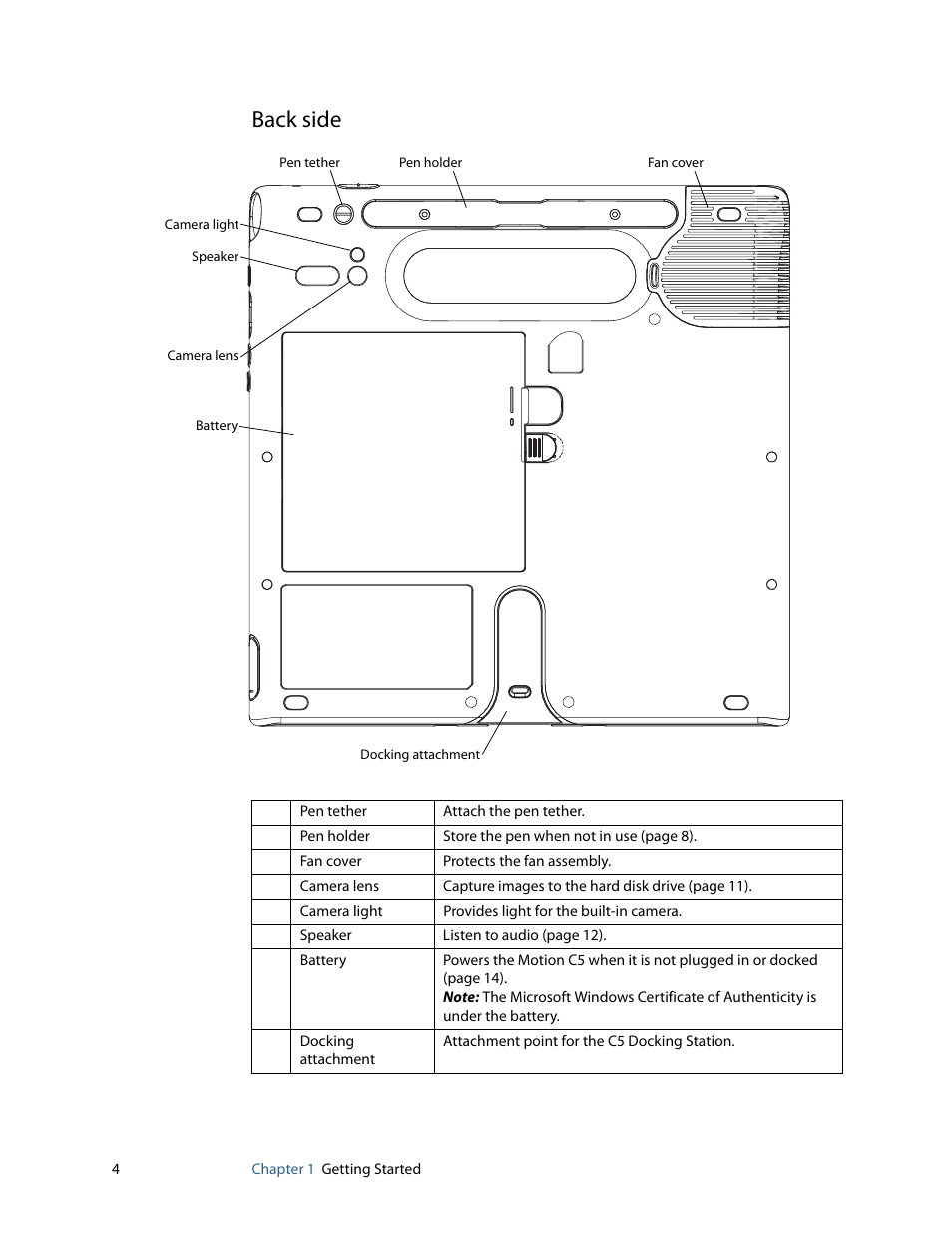 Back side | Motion Computing C5 User Manual | Page 6 / 66