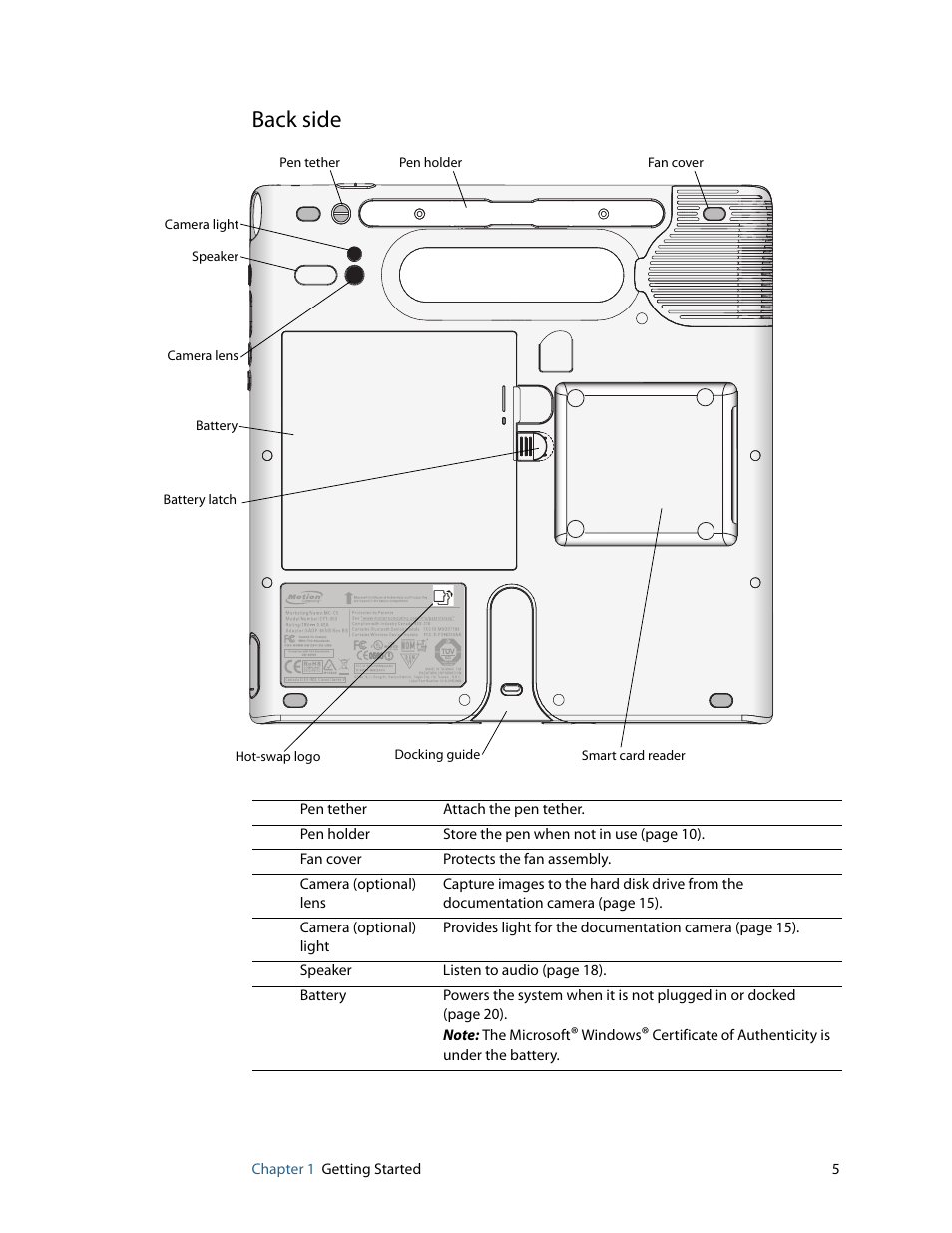 Back side | Motion Computing F5 User Manual | Page 11 / 78