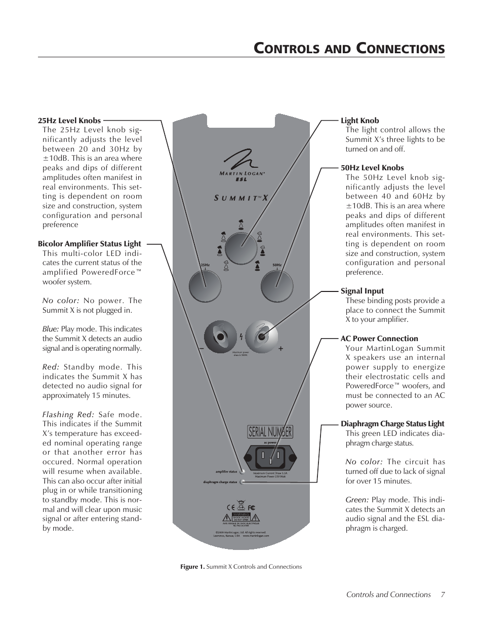 Serial number, Ontrols, Onnections | MartinLogan Xstat Summit X User Manual | Page 7 / 28