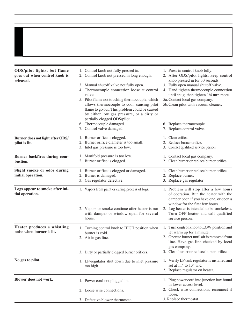 Troubleshooting, Warning | MartinLogan VENT-FREE FIREPLACE SYSTEMS 33ISDG User Manual | Page 33 / 40