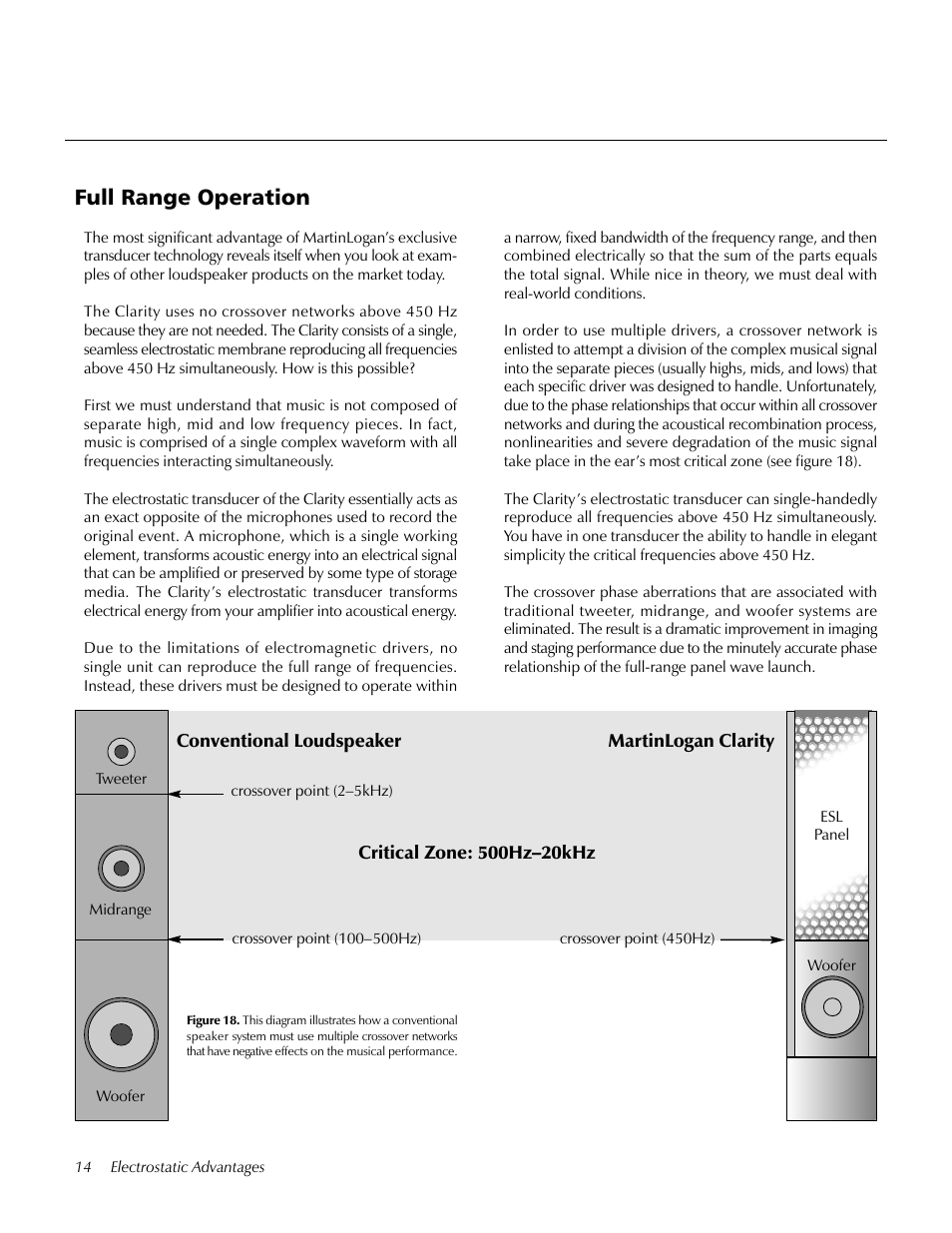 Full range operation, Martinlogan exclusives, Curvilinear line source (clstm) | Microperftm stator, Plasma bonded diaphragm, Transducer integrity, Low voltage dc, Nactm | MartinLogan pmn User Manual | Page 14 / 24