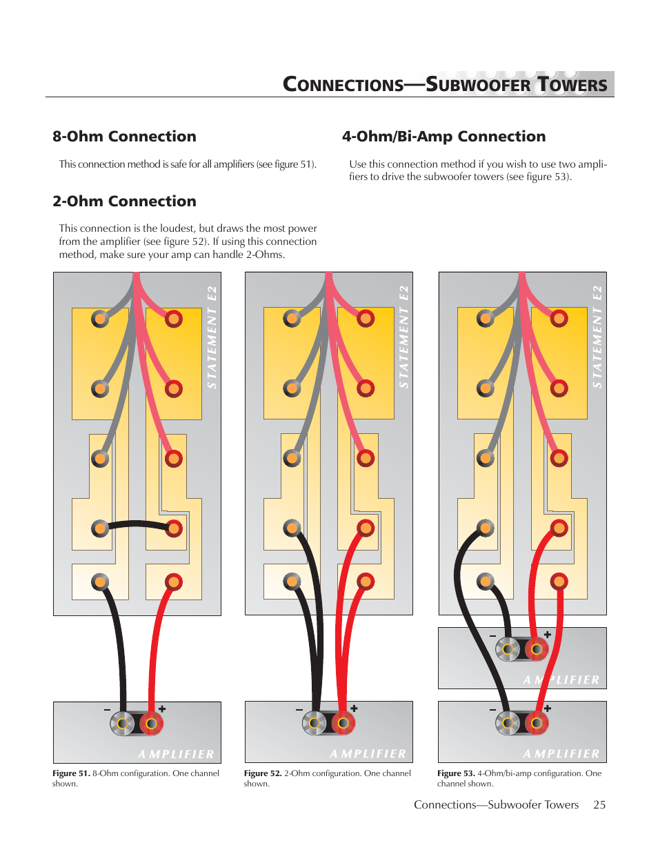 Connections—subwoofer towers, Ohm connection, Ohm/bi-amp connection | Onnections, Ubwoofer, Owers | MartinLogan E2 User Manual | Page 25 / 32