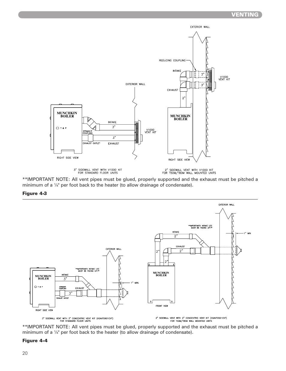 Munchkin HIGH EFFICIENCY HEATER with the "925" Controller User Manual | Page 20 / 48