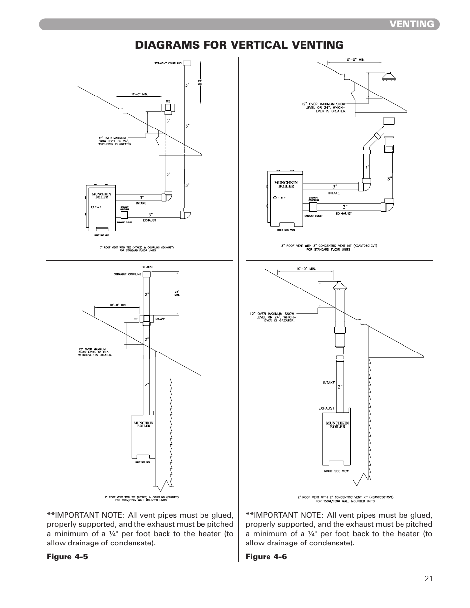 Diagrams for vertical venting | Munchkin HIGH EFFICIENCY HEATER with the "925" Controller User Manual | Page 21 / 48