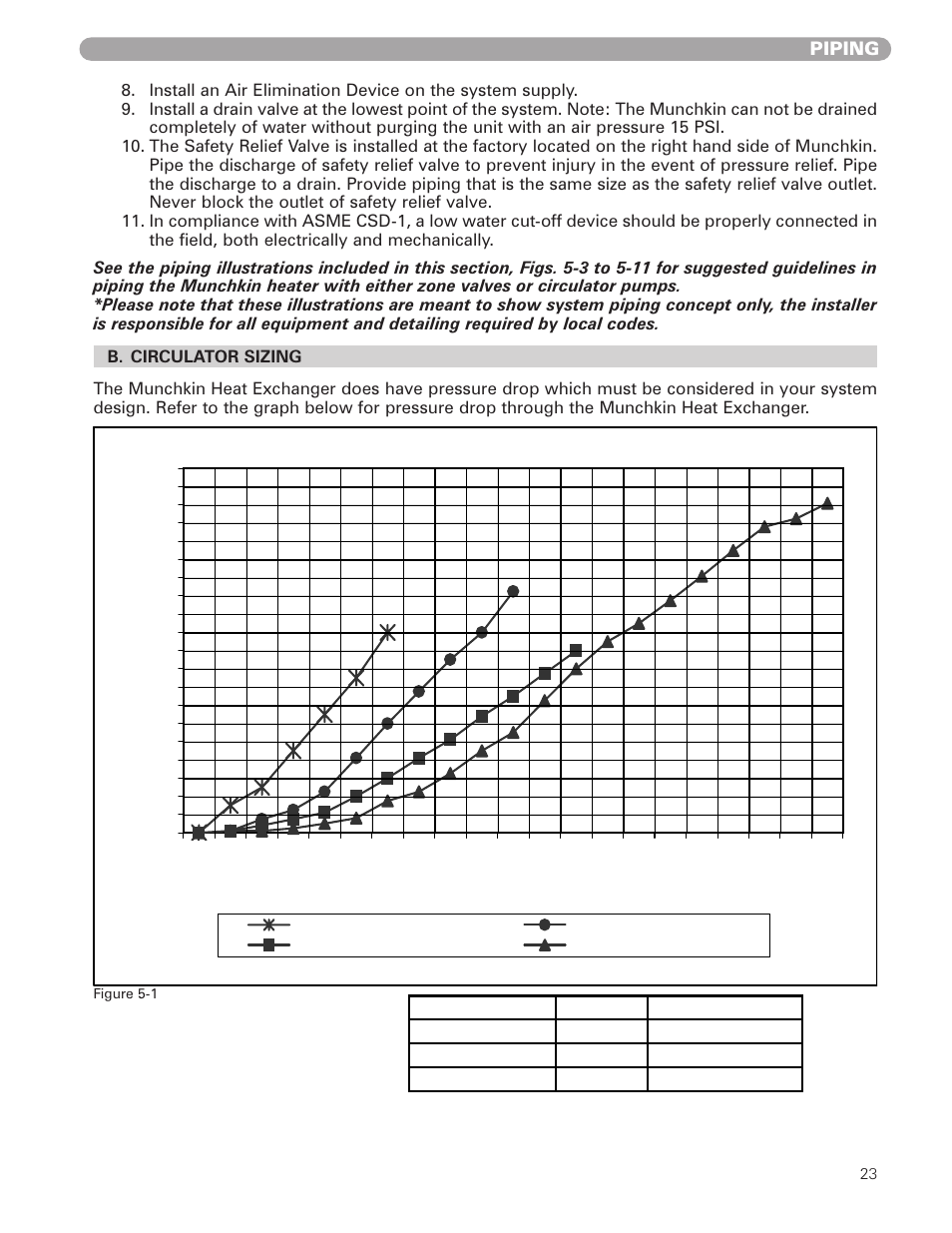 Munchkin HIGH EFFICIENCY HEATER with the "925" Controller User Manual | Page 23 / 48