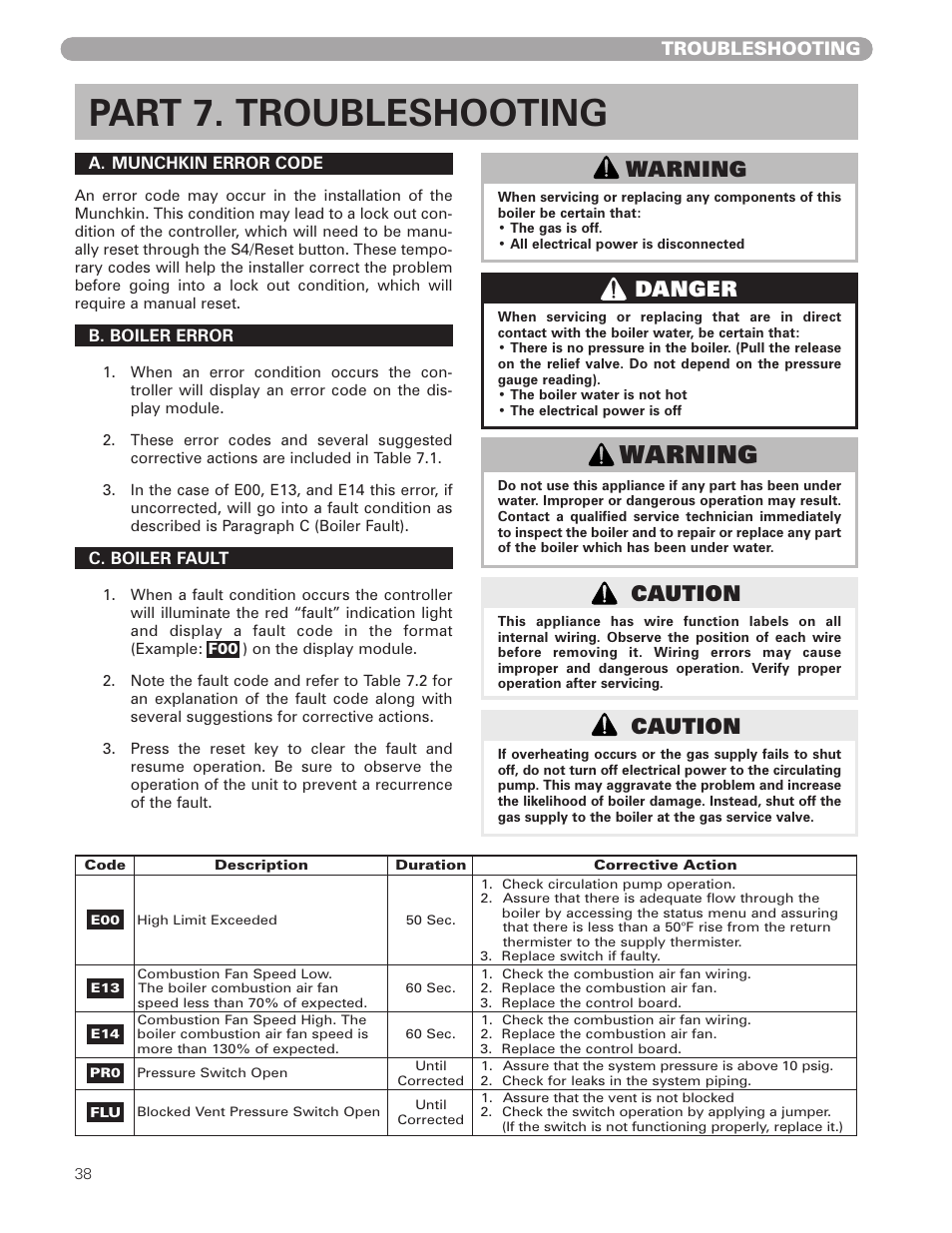 Part 7. troubleshooting, Caution, Warning | Danger, Troubleshooting, A. munchkin error code, B. boiler error, C. boiler fault | Munchkin HIGH EFFICIENCY HEATER with the "925" Controller User Manual | Page 38 / 48