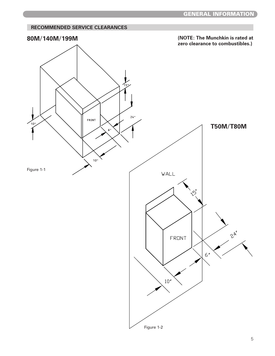 Munchkin HIGH EFFICIENCY HEATER with the "925" Controller User Manual | Page 5 / 48