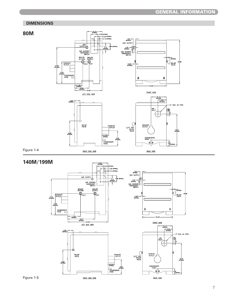 Munchkin HIGH EFFICIENCY HEATER with the "925" Controller User Manual | Page 7 / 48
