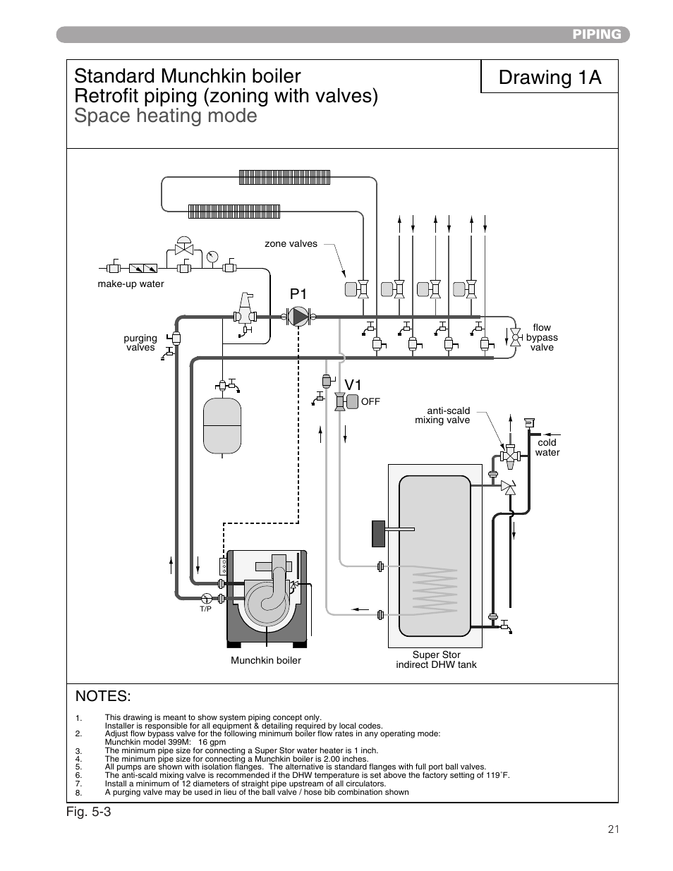 Drawing 1a, Piping, Fig. 5-3 | Munchkin 399M User Manual | Page 21 / 44