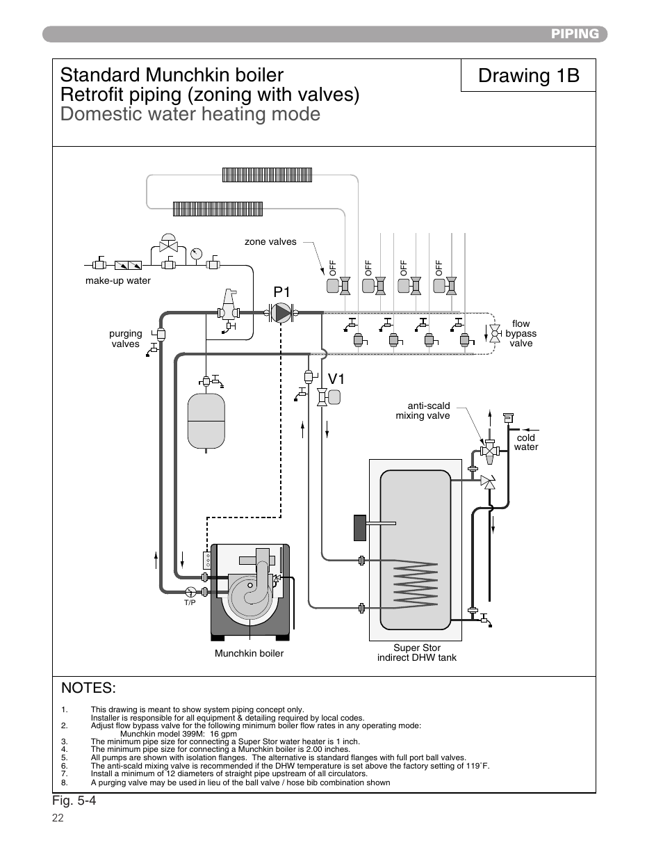 Drawing 1b, Piping, Fig. 5-4 | Munchkin 399M User Manual | Page 22 / 44