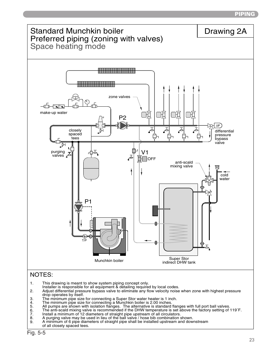 Drawing 2a | Munchkin 399M User Manual | Page 23 / 44