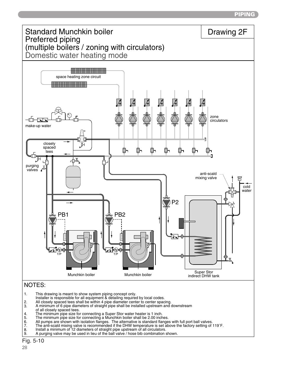 Drawing 2f, Pb1 p2 | Munchkin 399M User Manual | Page 28 / 44