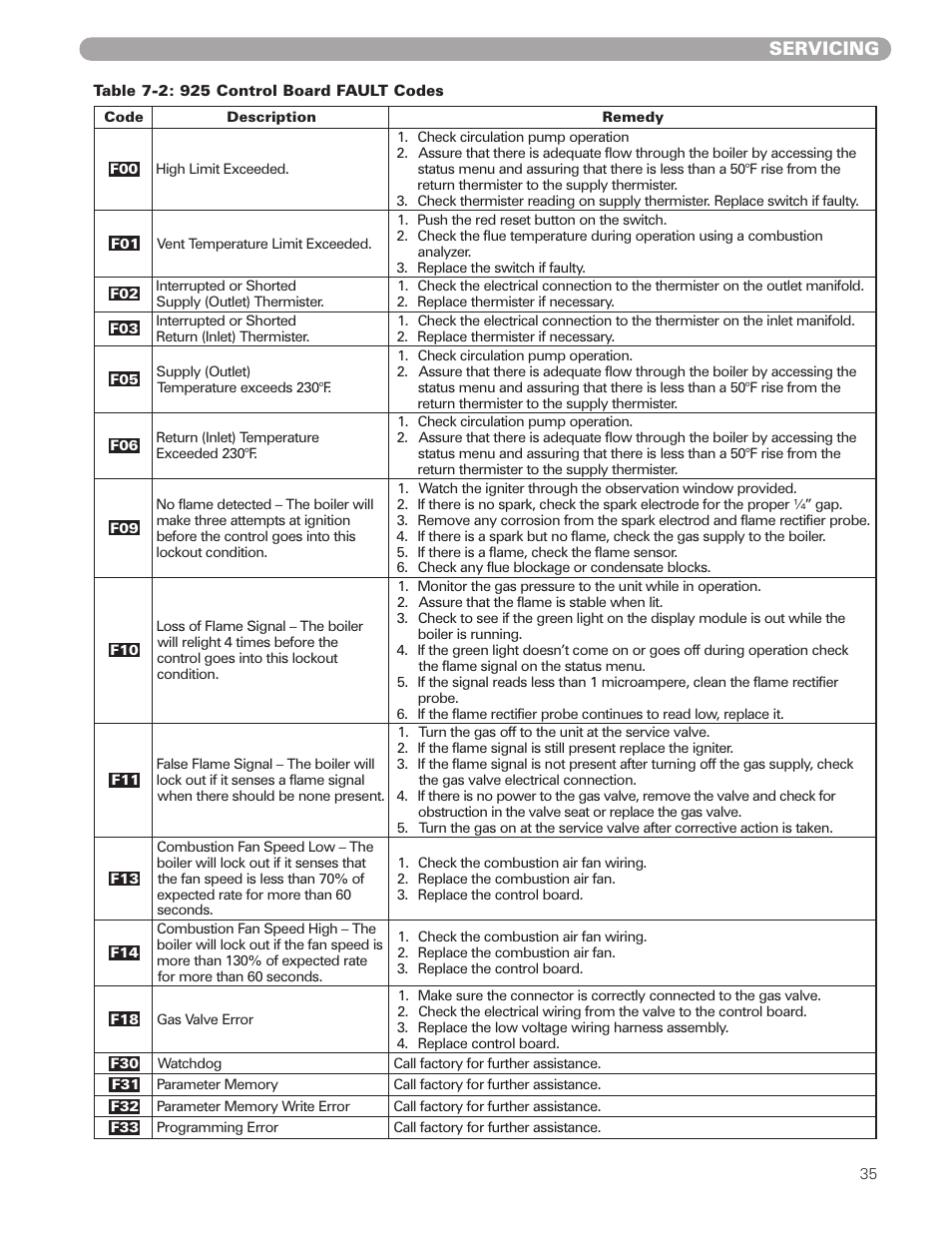 Servicing | Munchkin 399M User Manual | Page 35 / 44